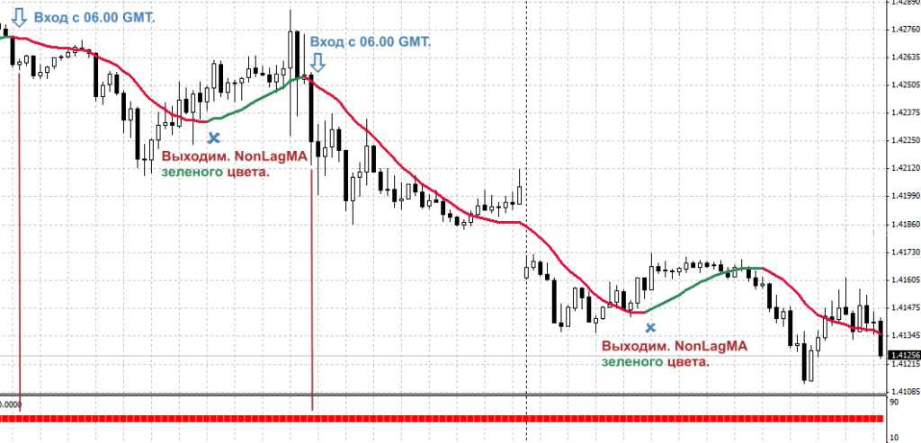 Forex trading in ghana